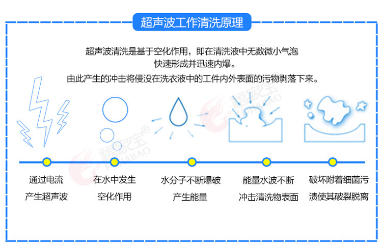 廠家直銷(xiāo)1.2米雙槽超聲波洗碗機(jī)商用全自動(dòng)洗碗洗碟子帶定時(shí)器