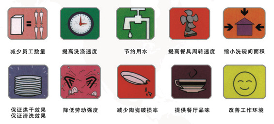 4000型長龍式 商用全自動洗碗機 -頂配型 (食堂、酒店、飯店等)