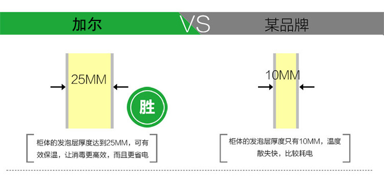 立式單門(mén)高溫消毒柜家用酒店學(xué)校食堂商用消毒柜雙門(mén)臭氧消毒柜