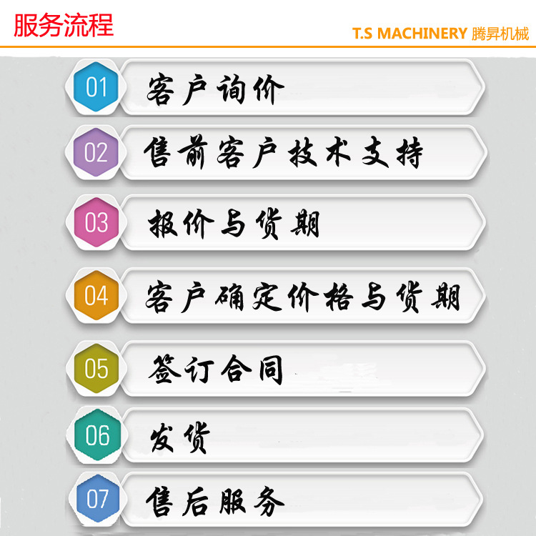 服務流程88ok11