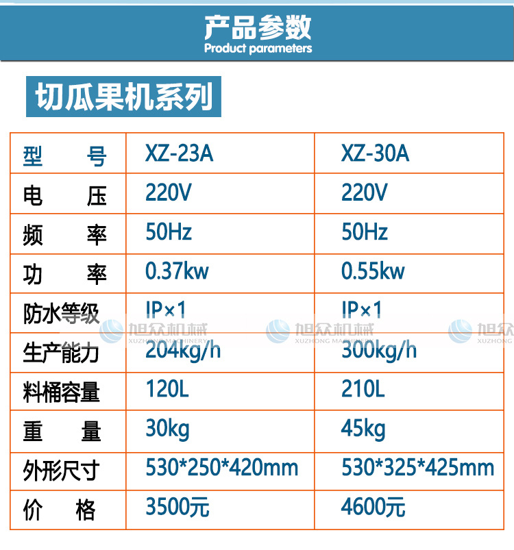 切瓜果機系列_02