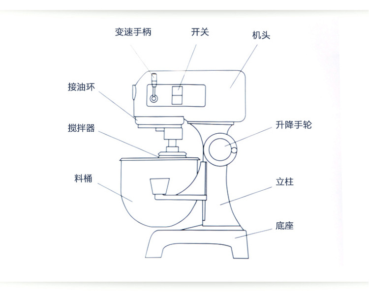 力豐B10攪拌機(jī) 商用打蛋機(jī) 和面機(jī) 多功能打蛋器 蛋糕店設(shè)備 10L