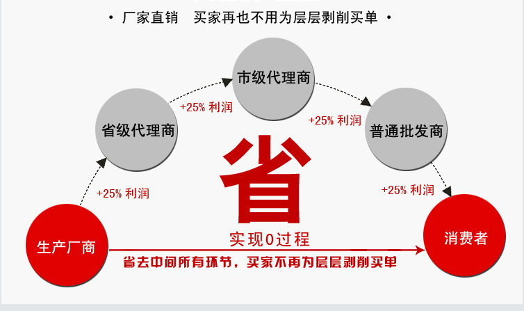 專業(yè)定制全自動商用和面機 50/100公斤自動揉面機洗面機拌面機
