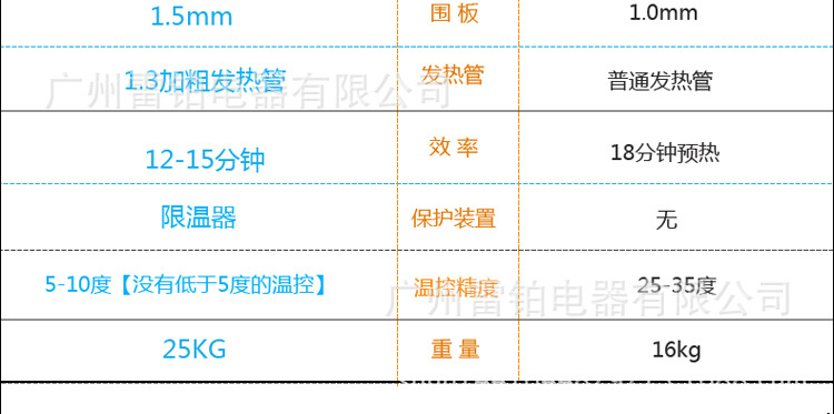 手抓餅機(jī)器 商用電扒爐 鐵板燒設(shè)備鐵板魷魚(yú)牛扒機(jī)器 整機(jī)加固