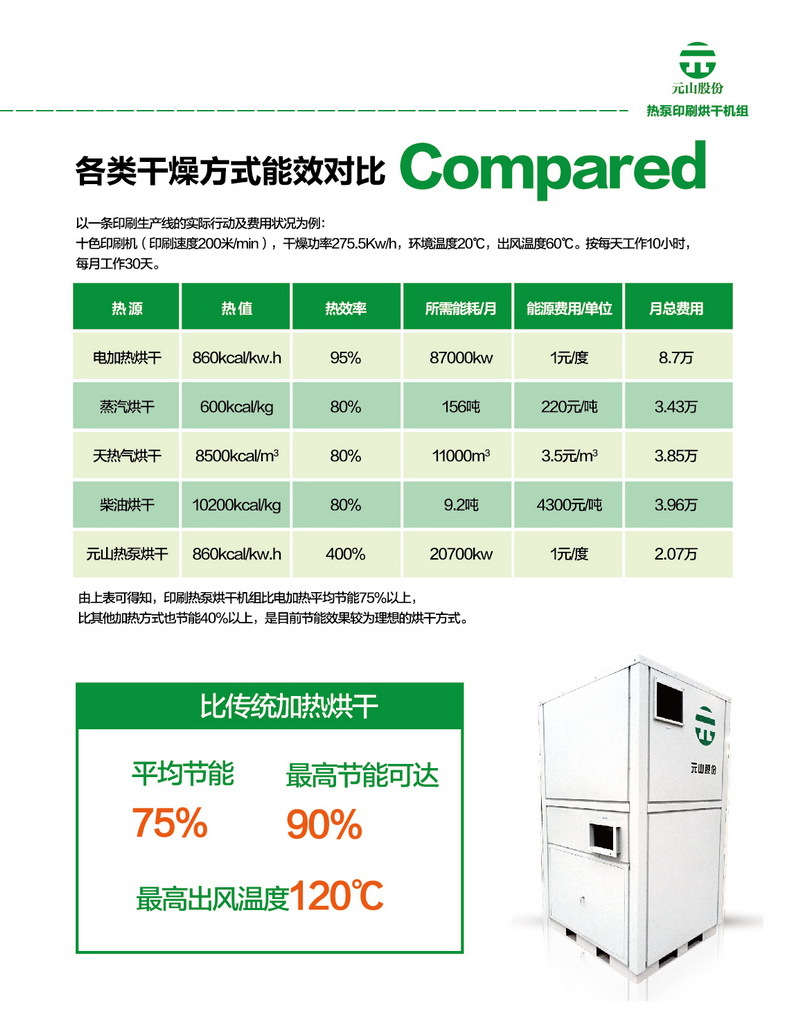 空氣能烘干機(jī) 食品烘干機(jī) 杏脯烘干熱風(fēng)爐小型熱泵商用烘干機(jī)