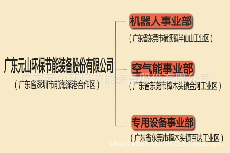 熱風(fēng)烘干機(jī) 節(jié)能烘干機(jī) 熱泵烘干機(jī) 空氣能烘