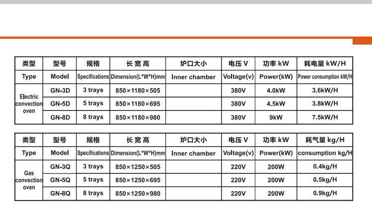 格能商用5盤熱風循環(huán)烤爐燃氣爐烘焙面包大型食品機械循環(huán)烘烤爐