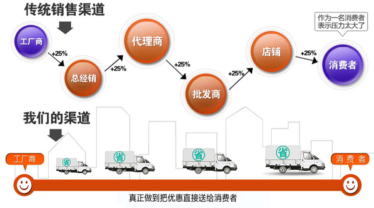 全新正品雙缸燃氣油炸鍋商用 煤氣油炸爐雙鍋油炸機 關(guān)東煮機器