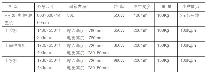 笙輝商用大型電動漢堡機 自動漢堡肉餅機 電動肉餅機