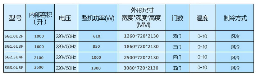 廠家直銷冰柜立式五門(mén)冷藏陳列柜 飲料展示冰箱 超市便利店保鮮柜