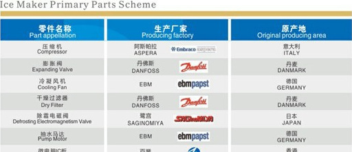 工廠直銷制冰設備制冰機商用 方塊冰酒吧用品 奶茶店制冰設備54kg