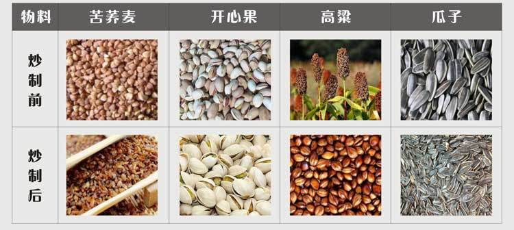 廠家直銷大型商用不銹鋼燃氣炒貨機 休閑食品炒貨機 炒板栗機