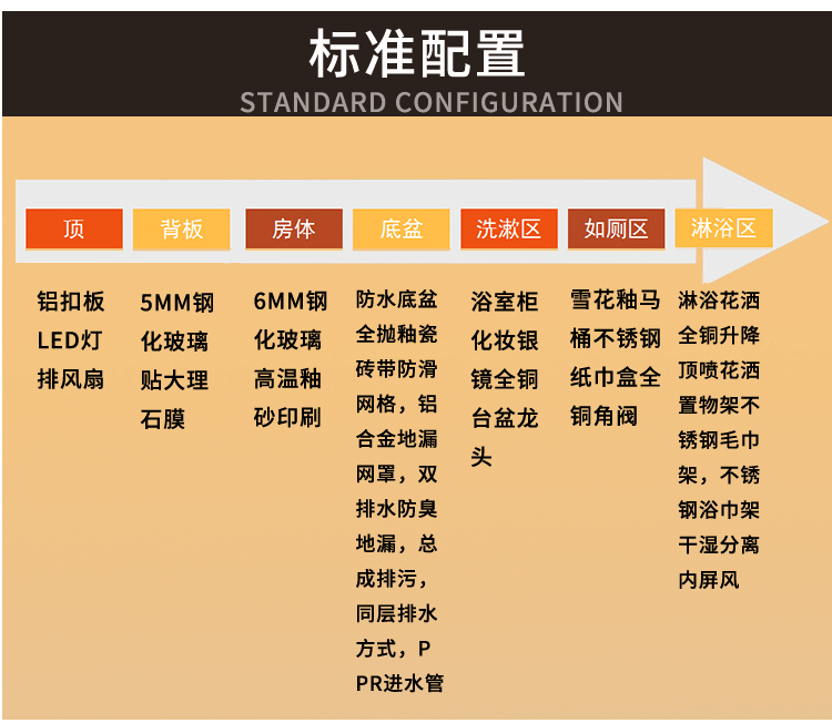 廠家直銷整體衛生間集成一體式衛浴淋浴房一體式衛浴賓館酒店醫院