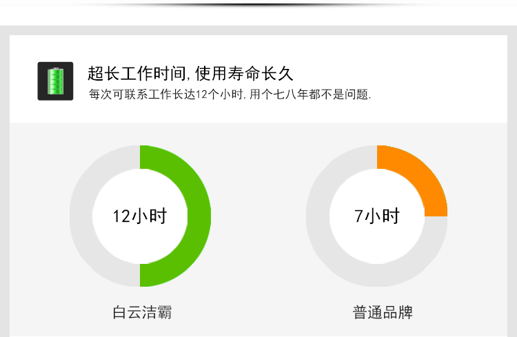 潔霸BF535地面地毯強力吹干機酒店衛(wèi)生間地面賓館商場吹風(fēng)機