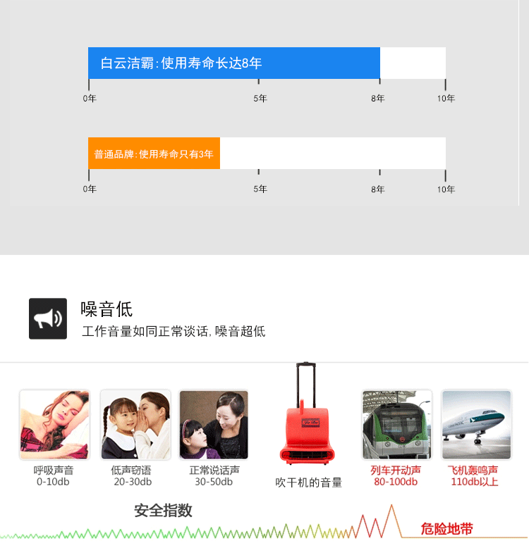 潔霸BF535地面地毯強力吹干機酒店衛(wèi)生間地面賓館商場吹風(fēng)機