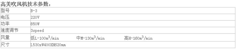 gaomeiB-3高美三速吹風(fēng)機(jī)酒店超市地毯地面吹干機(jī)大功率吹地機(jī)