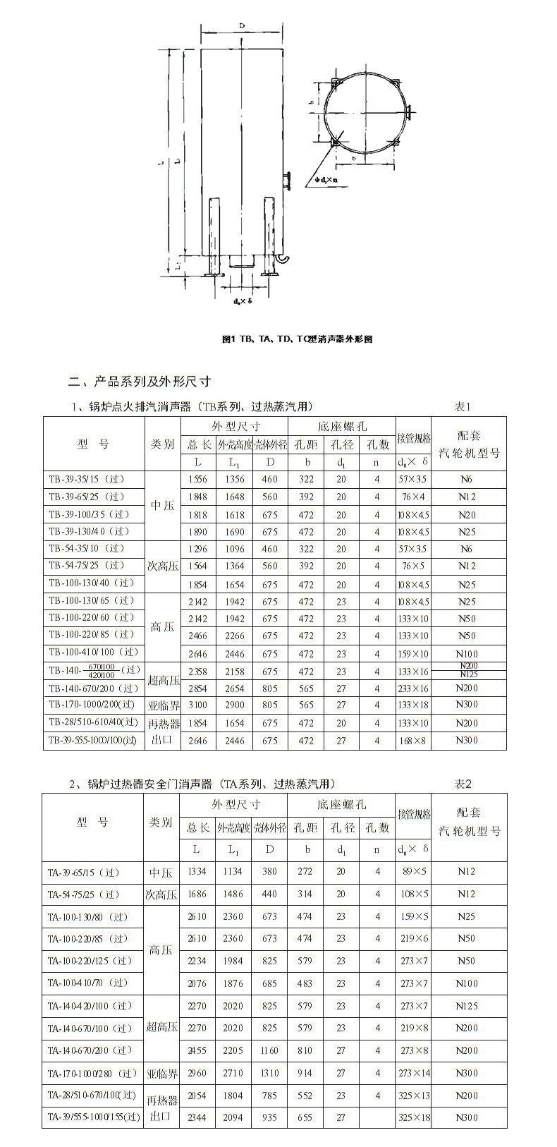 廠家直銷(xiāo)不銹鋼阻抗消音器 風(fēng)管消聲器 排氣排風(fēng)消聲器