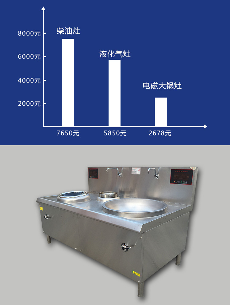 生產(chǎn)廠家電磁爐智能大功率單頭小炒連大炒爐 雙炒單尾炒爐批發(fā)