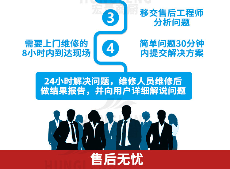 節能炒爐電磁臺式炒爐單頭單尾炒爐