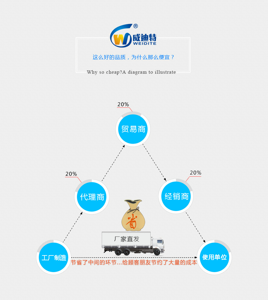 供應(yīng)夾層鍋 電熱夾層鍋 電熱夾層湯鍋 酒店蒸煮鍋