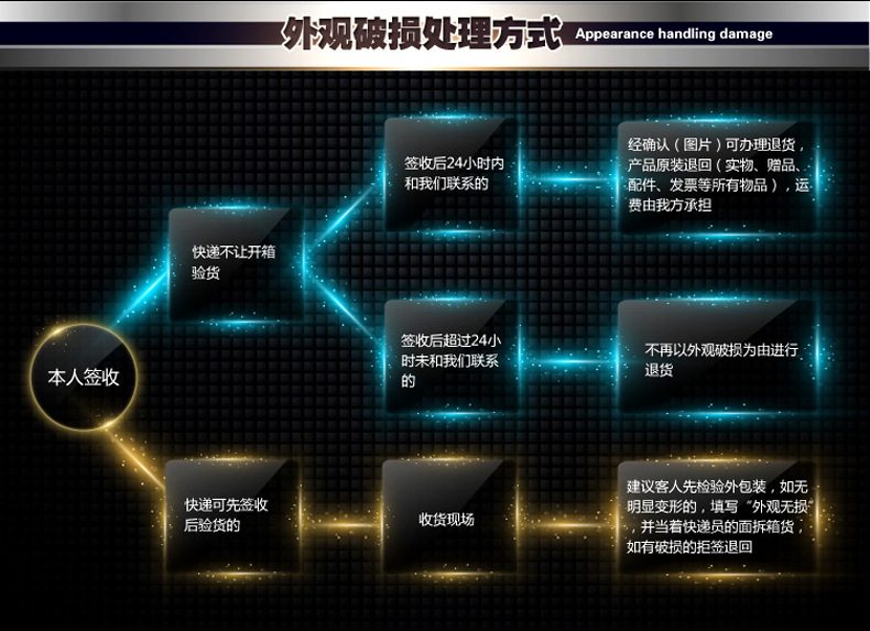喬風(fēng)大功率電磁爐12KW商用電磁爐12000w臺式炒爐商用電磁灶凹爐