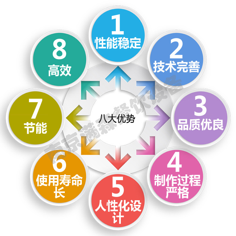 八大優(yōu)勢-1