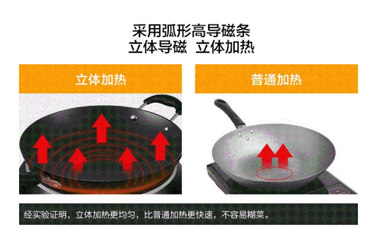 IH電磁加熱家用酒店凹面電磁爐 高頻嵌入式省電無(wú)煙凹面電磁爐