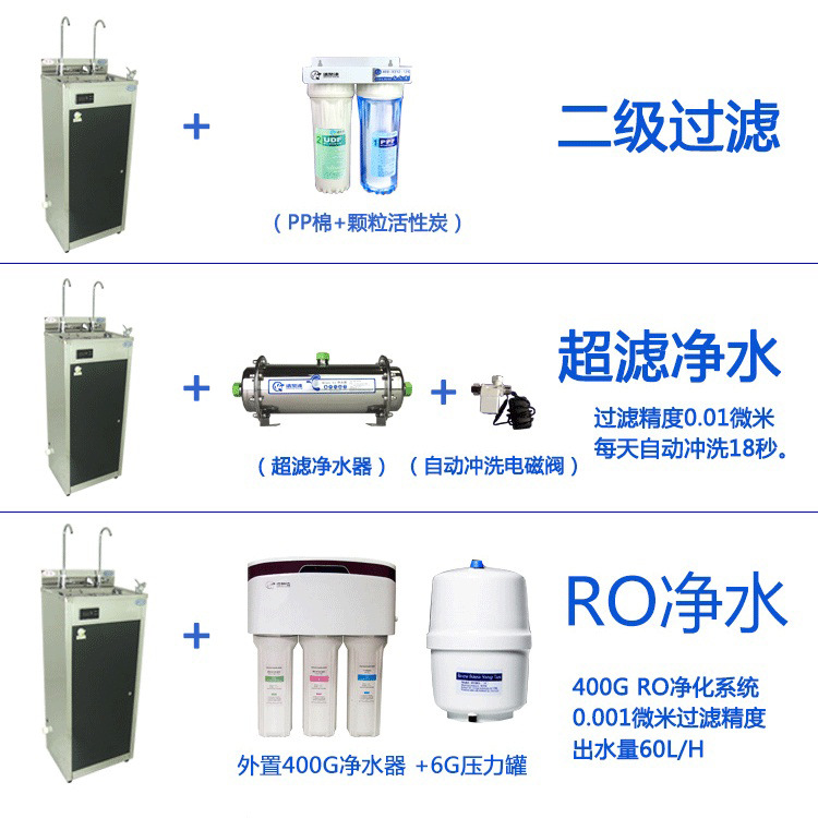 批發包郵商務大功率商用溫熱直飲凈水器 節能臺立式飲水機開水器