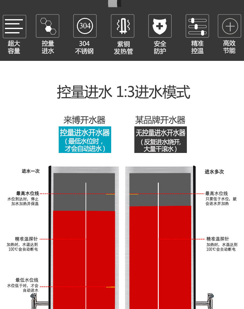 全自動(dòng)電熱開(kāi)水器30L商用開(kāi)水機(jī)不銹鋼電燒水器開(kāi)水爐開(kāi)水箱