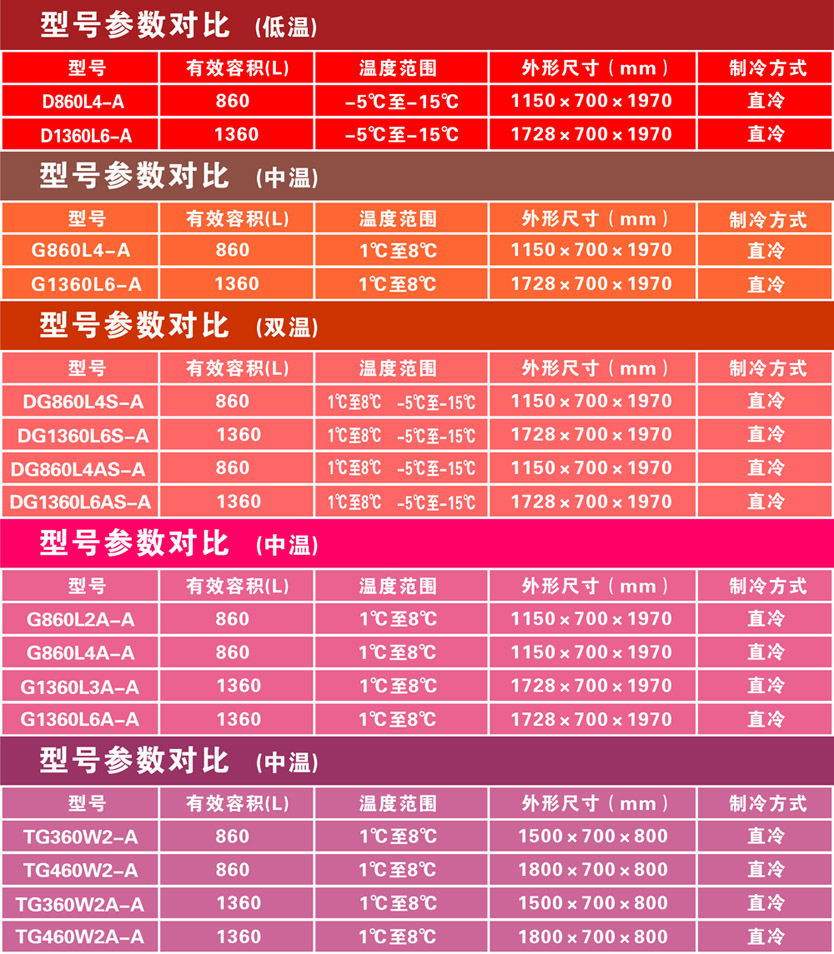 百利商用臥式不銹鋼冰柜 沙拉冷藏保鮮工作臺披薩操作臺水吧設備