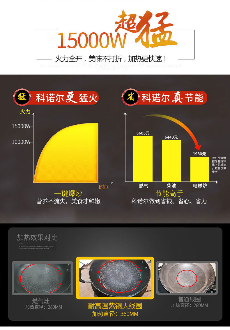 大功率商用電磁爐15kw平面煲湯電磁爐酒店飯?zhí)冒珳珷t低湯爐節(jié)能灶