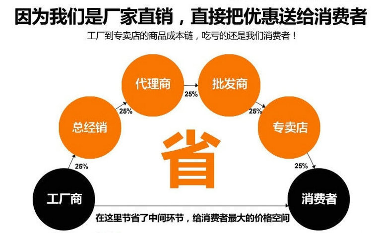 包郵現(xiàn)代簡約臥室二三四門板式衣柜 歐式衣柜組合儲(chǔ)物木質(zhì)大衣柜