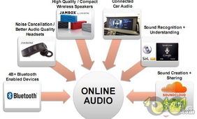 2011互聯網趨勢報告 移動猛增，社交普漲