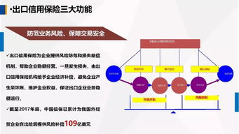 運(yùn)用政策性出口信用保險(xiǎn)，為農(nóng)產(chǎn)品出口保駕護(hù)航——中國(guó)出口信用保險(xiǎn)公司客戶(hù)服務(wù)部總經(jīng)理牛惠蓮在首屆中國(guó)古田食用菌大會(huì)上的演講