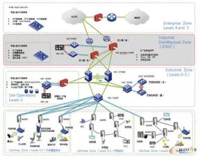 東風柳汽打造乘用車智能工廠 網絡與信息安全軟件開發的關鍵作用
