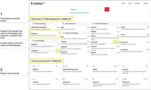 一個網站搞定所有生物信息學需求 Expasy與網絡信息安全軟件開發