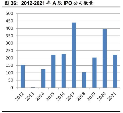 2023年下半年計算機行業投資策略 聚焦網絡安全、醫療信息化與工業軟件