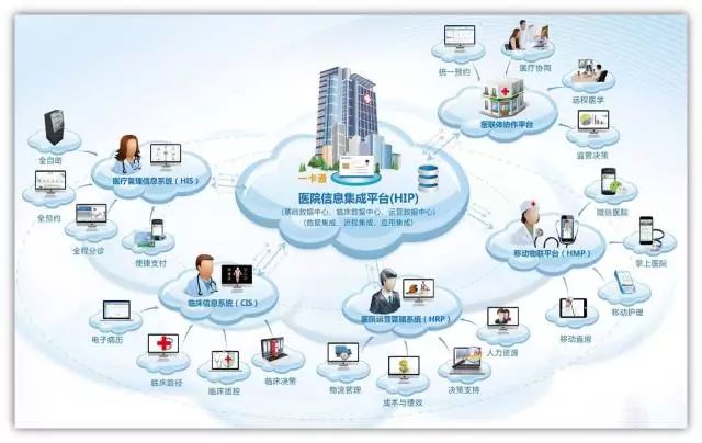 我院通過國家醫(yī)療健康信息互聯(lián)互通標(biāo)準(zhǔn)化成熟度測評四級甲等，信息系統(tǒng)集成服務(wù)成效顯著