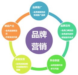 會(huì)員制營銷全周期 各階段核心問題與系統(tǒng)化對(duì)策