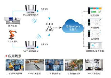 基于5g工業(yè)網(wǎng)關的智能制造生產(chǎn)設備協(xié)同應用