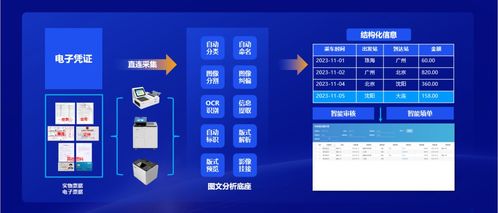 遠光軟件 以“全棧AI+軟硬一體”構筑人機共進的智能生態(tài)系統(tǒng)