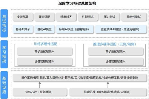 唯眾高職人工智能技術應用專業(yè)解決方案 聚焦人工智能應用軟件開發(fā)